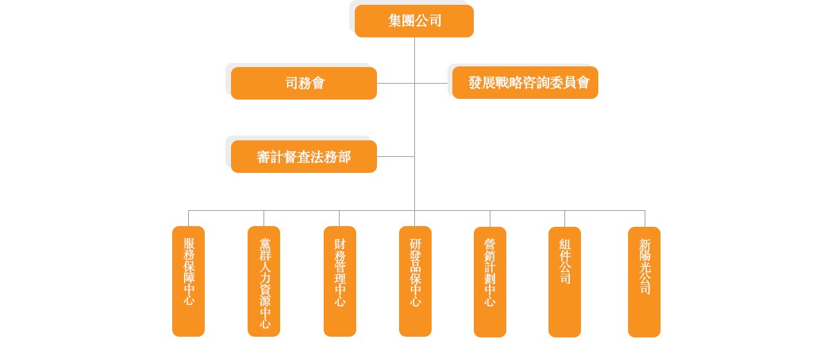 贝斯特 - 全球最奢华的游戏平台